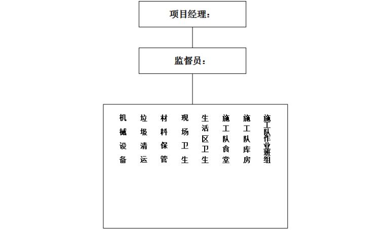 扬尘治理专项方案资料下载-广场工程扬尘治理专项施工方案