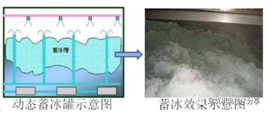 冰晶式动态冰蓄冷技术分析_6