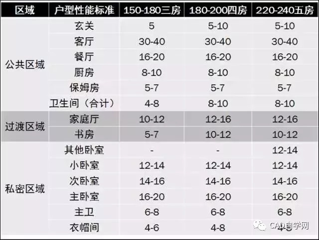 设计师终极福利！所有户型室内设计尺寸图解分析，建议永久收藏！_11