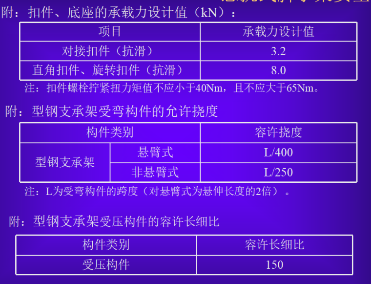 沟槽式连接技术规程资料下载-【中建】《悬挑式脚手架安全技术规程》宣讲（共27页）