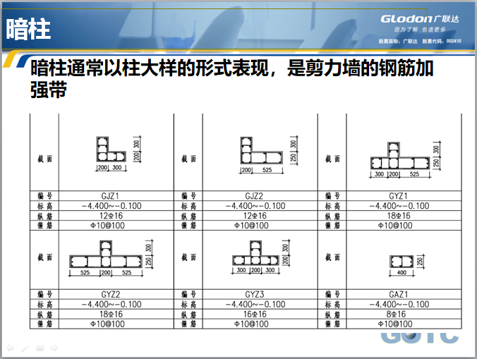 [广联达]GGJ2013钢筋算量基础培训教程-暗柱