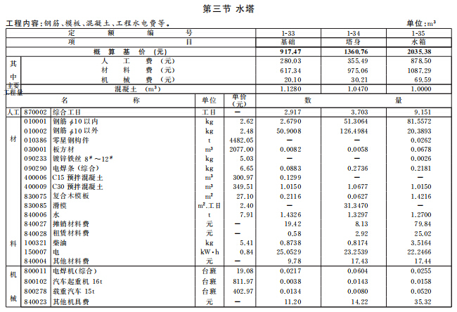 [构筑物工程]2016年北京市建设工程计价依据概算定额-水塔