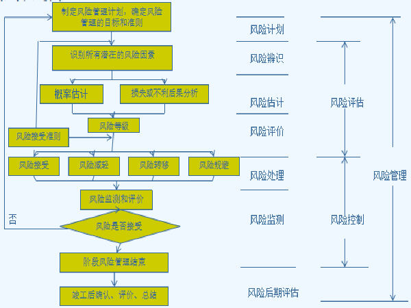 基坑工程施工安全风险评估资料下载-铁路建设工程施工阶段安全风险评估(47页)