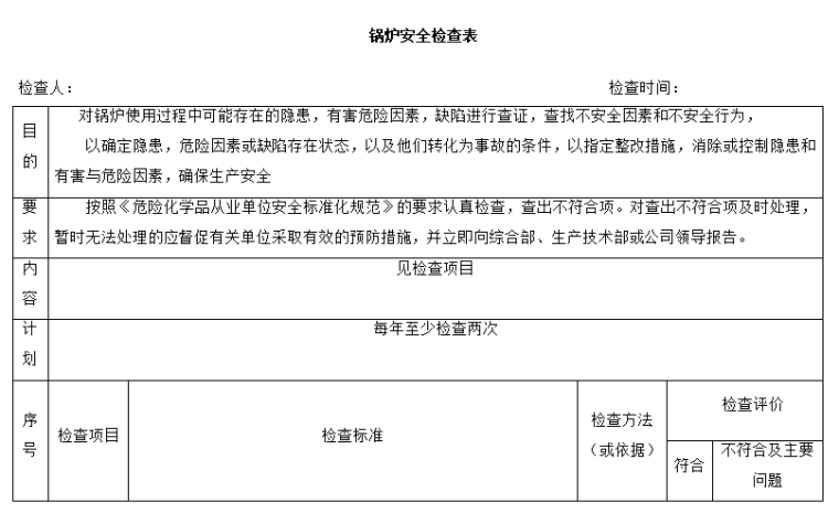 春季安全检查表资料下载-锅炉安全检查表