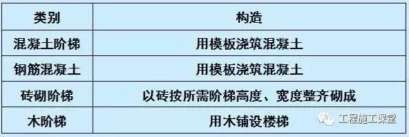 台阶坡道护栏资料下载-工程人必知的小台阶，大学问