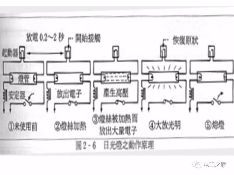 全彩图深度详解照明电路和家用线路_44