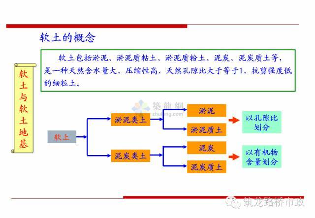 软土地基基础处理方法资料下载-软土地基不用慌，处理方法要记好