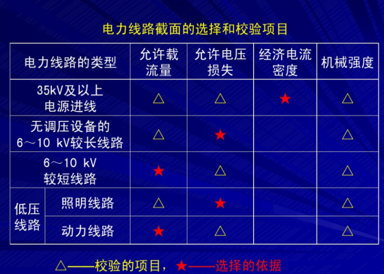 导线和电缆截面的选择39页_5