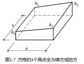 现在还有多少人会土方量计算，是不是都还给老师了？_8