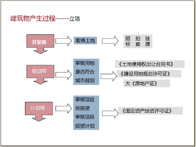 房地产管理实用技巧资料下载-房地产基础知识与建筑学常识讲解（图文并茂）