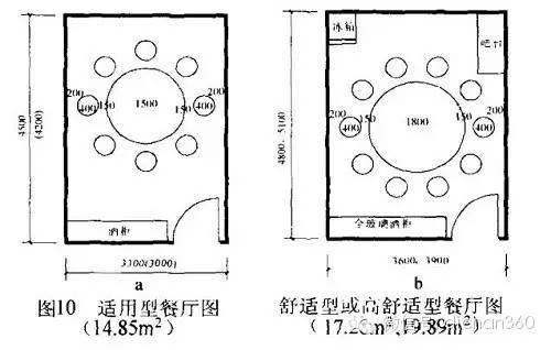 最全住宅房间合理尺寸[包含最新人性化设计数据]_59