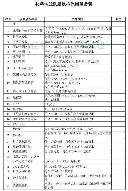 工程常用施工机械大全，最后那个一般人见不到（后附型号、功率）_64