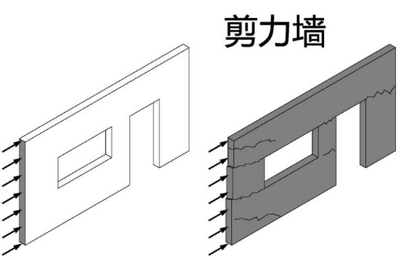 剪力墙！承重墙！砖墙！砌体墙！现浇墙！抗震墙！填充墙！_2