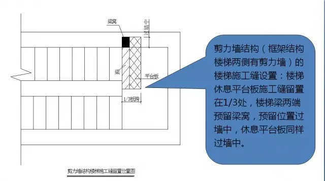 混凝土工程施工，这些细部节点你注意了吗？_7