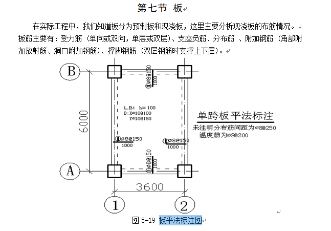 中铁集团培训资料-工程识图与工程量计算(176页)-板平法标注图