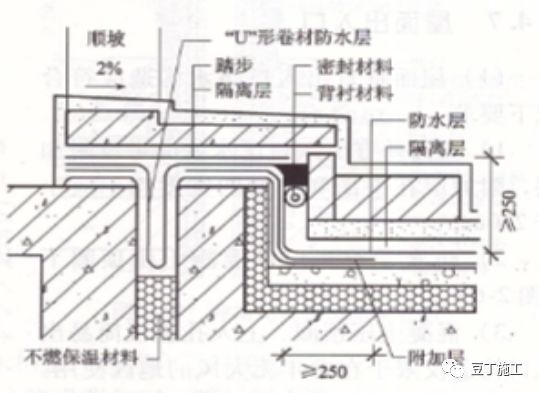 屋面细部做法及控制要点_36