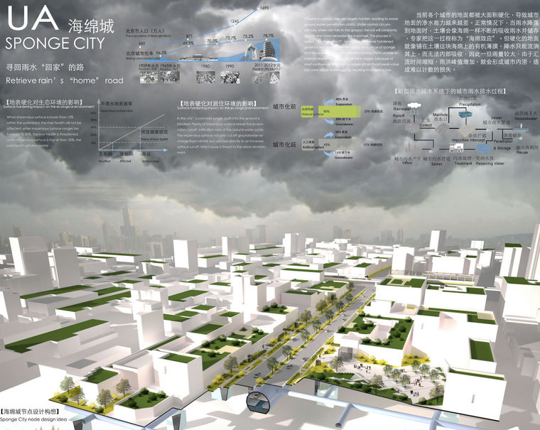 VELUX国际建筑竞赛资料下载-2012UA国际竞赛——城的活建筑