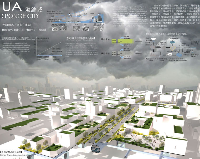 建筑CAD竞赛资料下载-2012UA国际竞赛——城的活建筑