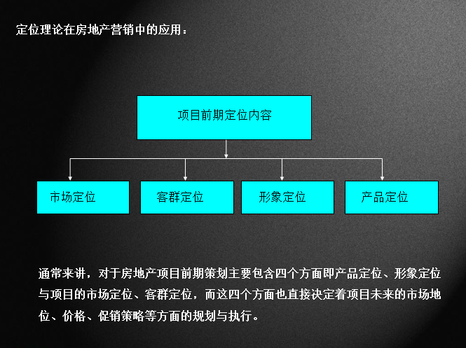 浅谈定位理论在房地产营销中的作用（共50页）-房地产定位