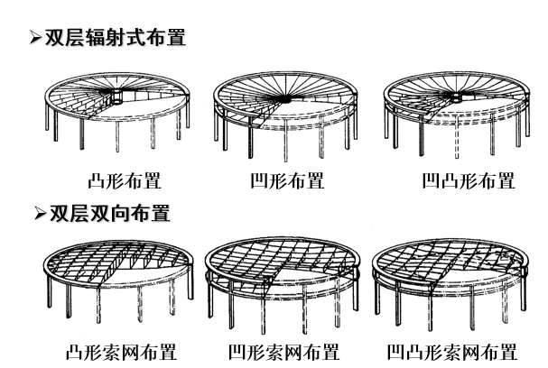 悬索结构（PPT，73页）_2