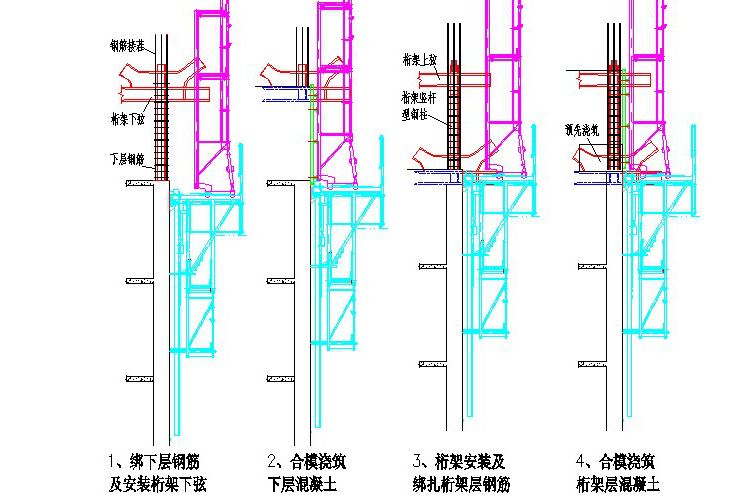 超高层钢结构建筑加强层综合施工工法_2