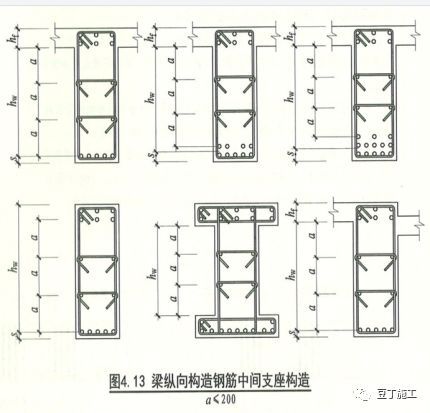 施工现场钢筋管控好了，你们的项目奖金也可以翻倍了_32