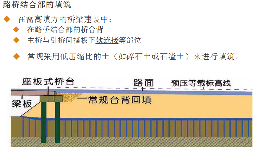 新型泡沫混凝土路桥填筑技术培训ppt
