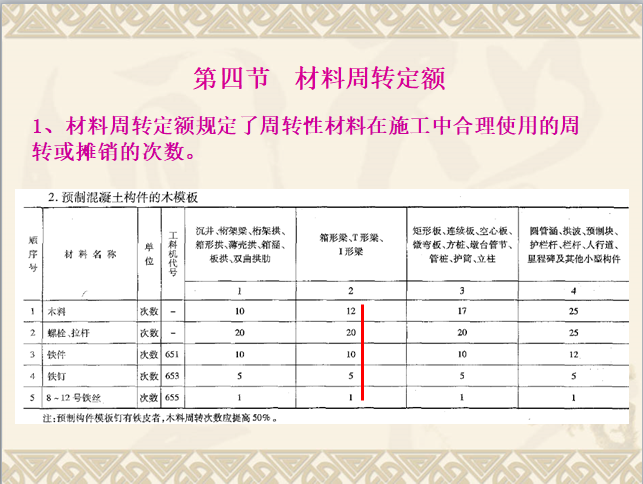 “公路工程概预算定额”简单介绍-材料周转定额