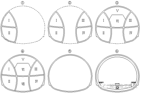 隧道开挖工法解说_8