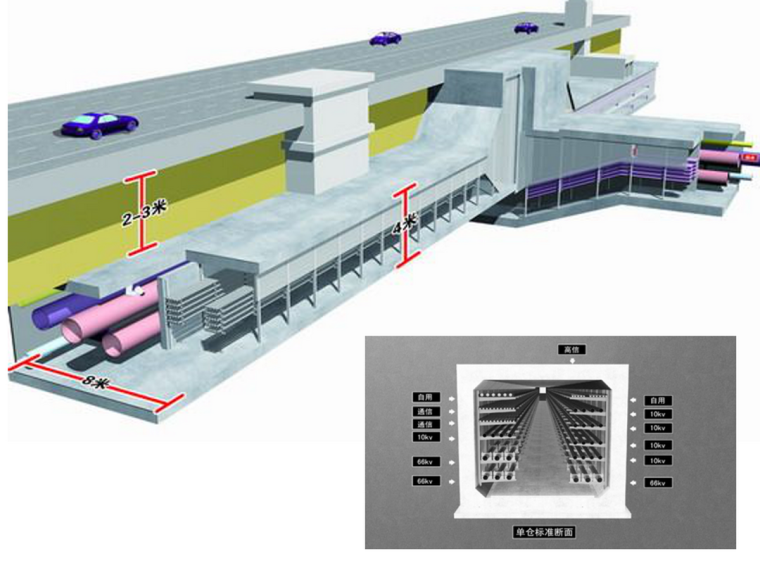 BIM在人防工程全寿命周期过程中的应用-地下综合管廊