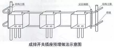 建筑机电安装工程细部做法，全不全？你自己看！_63