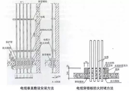 建筑机电安装工程细部做法，全不全？你自己看！_59