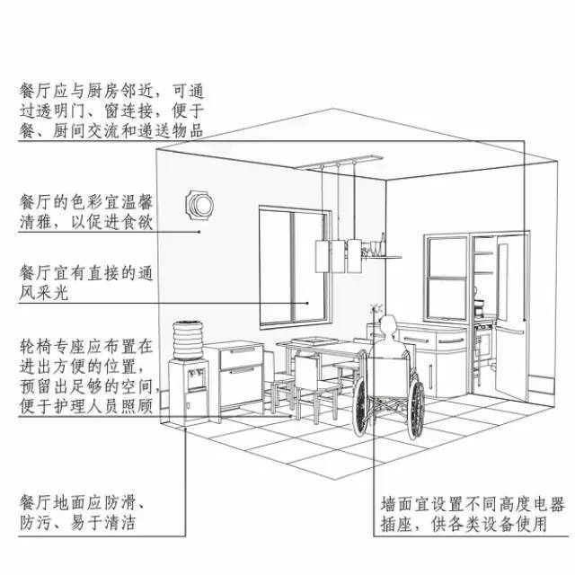 居家养老模式下住宅适老化通用设计研究_15