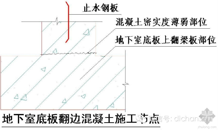 施工样板工艺工法施工样板资料下载-绿城工艺工法施工标准与技术标准—绿城为什么这么牛