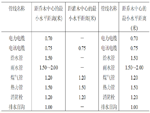 道路景观带规划设计资料下载-道路设计讲义第四章城市道路横断面规划设计PPT总结(82页)