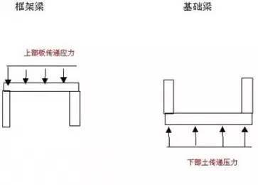 钢筋基础知识，五分钟全搞懂了！_4