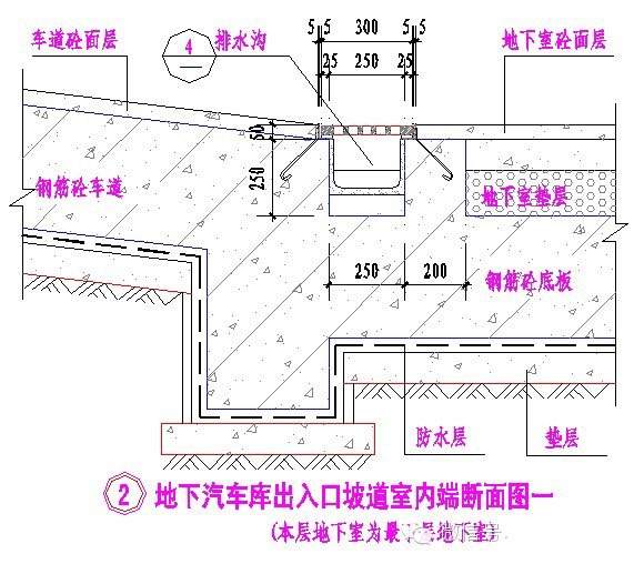 万科集团施工图设计指导书全方位解读_27