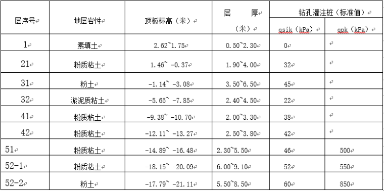 桩基础结构设计计算资料下载-中压成套厂房混凝土灌注桩结构设计计算书