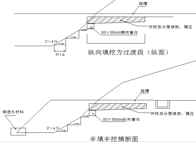 城市主干路道路工程施工组织设计171页（水泥搅拌桩，路桥排水附属设施）-填挖交界处路基处理