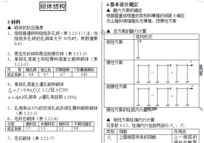 多孔砖砌体结构技术规范符号-M资料下载-砌体结构