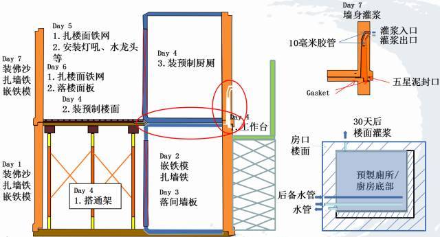 香港这个装配式项目，6天一层流水循环施工，现场管理值得借鉴！_16