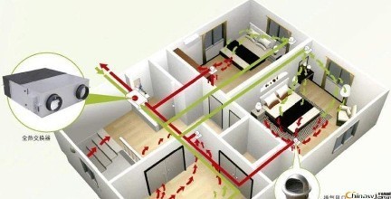 空调采暖新风系统资料下载-新风系统真能使我们免受PM2.5的危害吗？