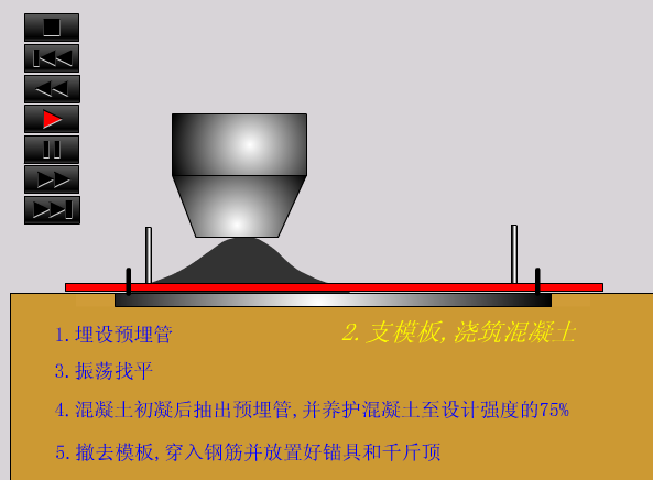 [分享]后张法预应力施工演示资料下载