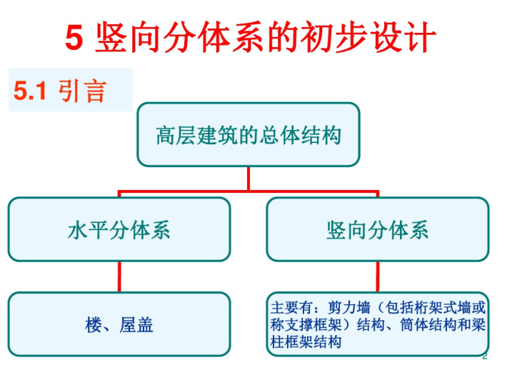 景观初步设计ppt资料下载-竖向分体系的初步设计（PPT，55页）