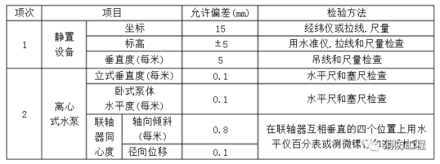 消防设备安装及验收标准_9