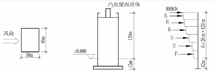 高层结构荷载作用资料下载-高层建筑结构设计(风荷载例题)