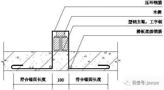 “悬挑式脚手架”检查要点_5