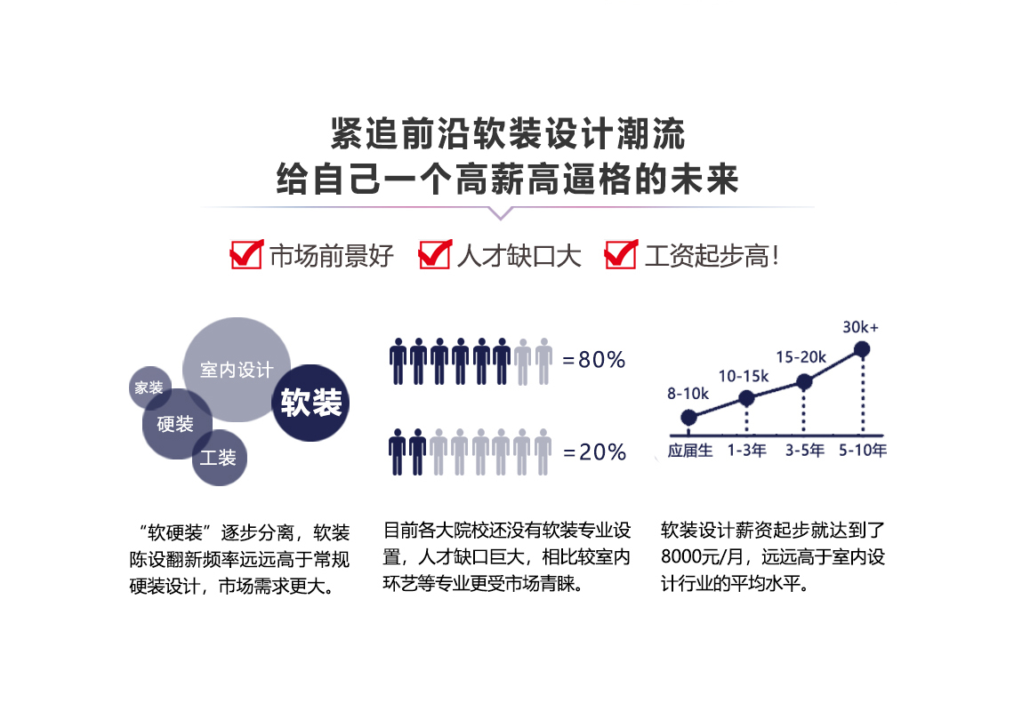 软装设计紧追前沿软装设计潮流给自己一个高薪高逼格的未来市场前景好人才缺口大工资起步高" src="https://newoss.zhulong.com/tfs/pic/v1/tfs/T1lyYgBCJv1RCvBVdK.jpg