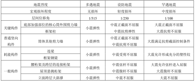 巨型框架与框筒双重结构体系抗震性能分析_2