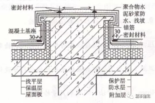 知名施工企业总结的屋面细部做法及控制要点_37